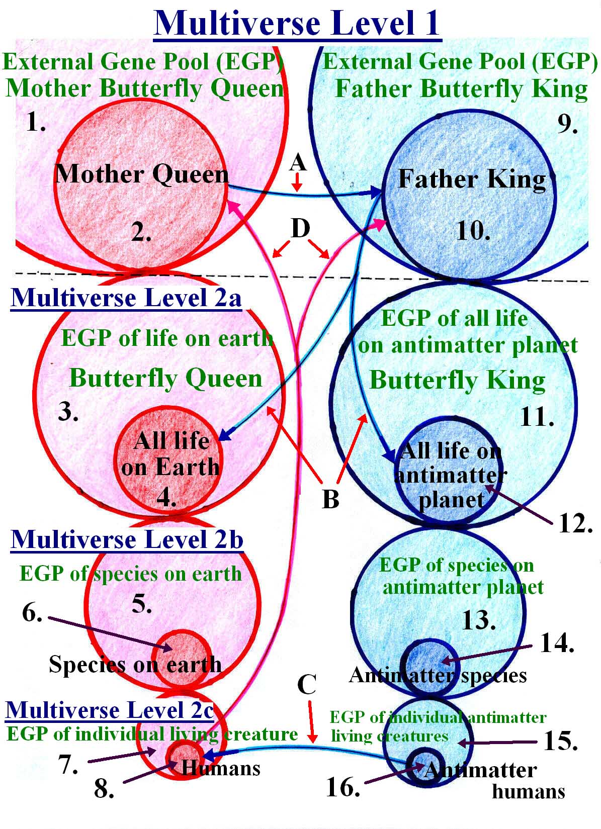 Chap 05 p05 - Fig 11 - External Gene Pool.jpg